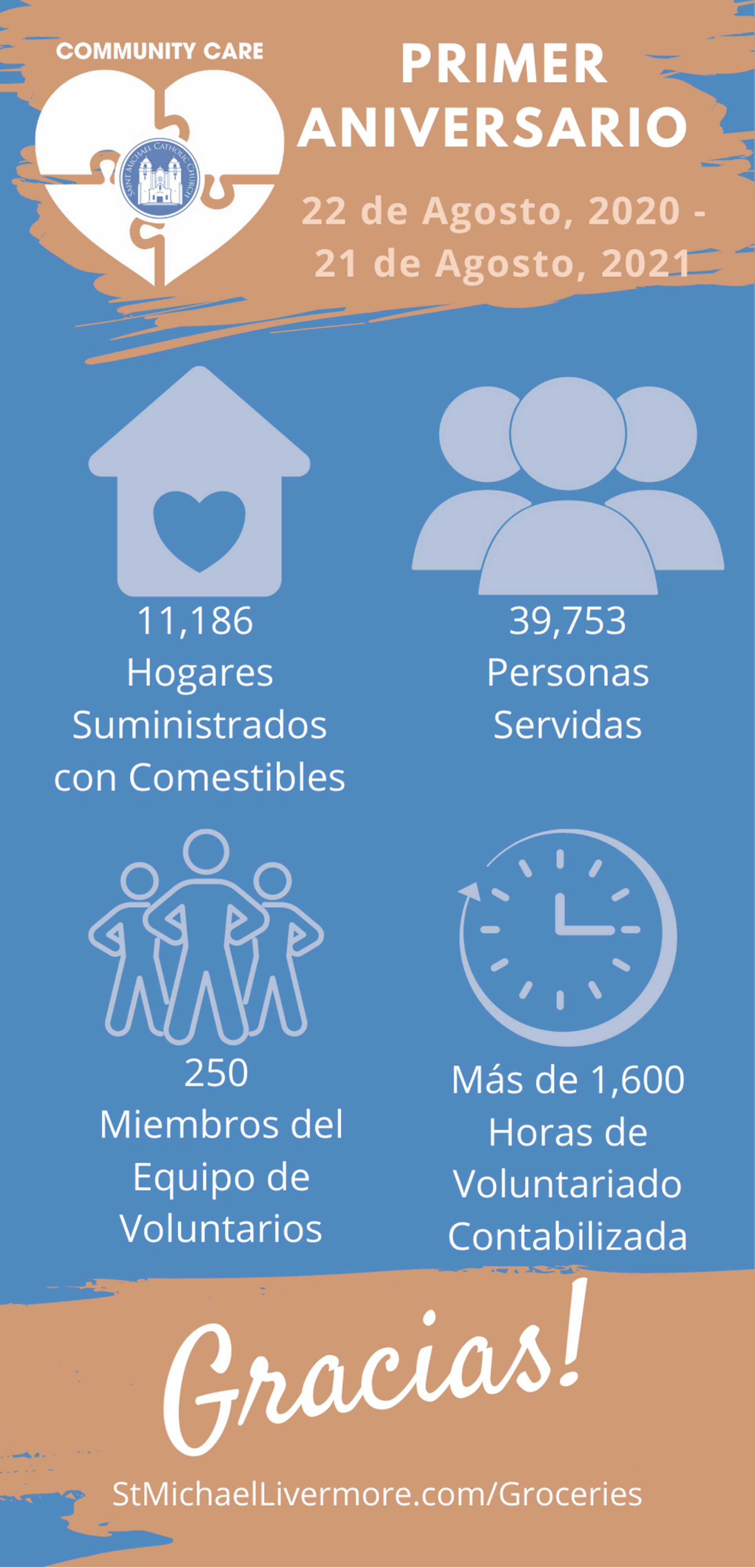 Community Care 1st Annual report Spanish
