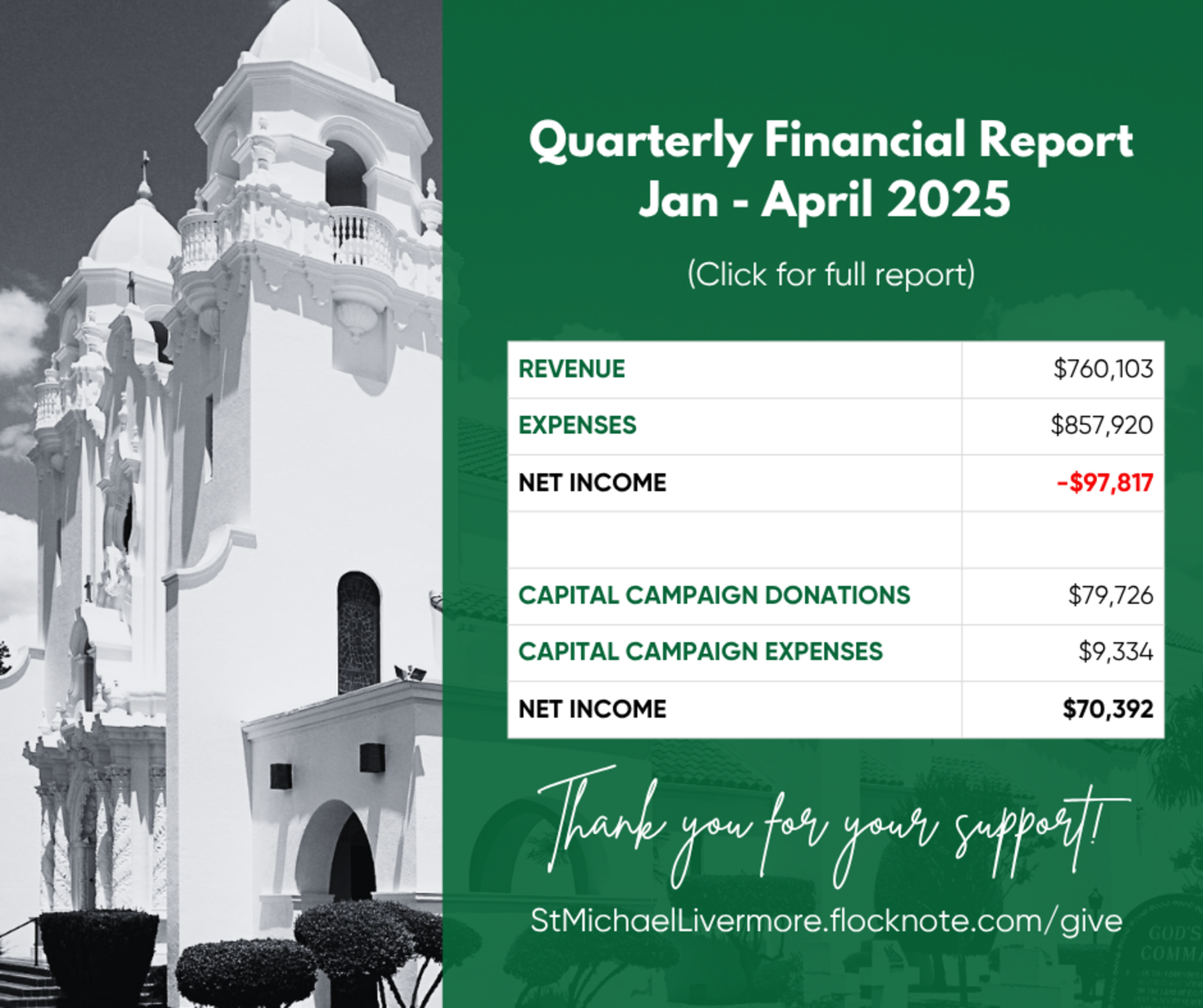 Financial Report English