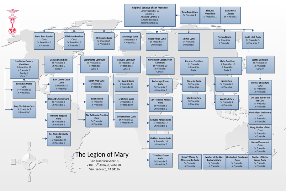 SF Senatus Hierarchy