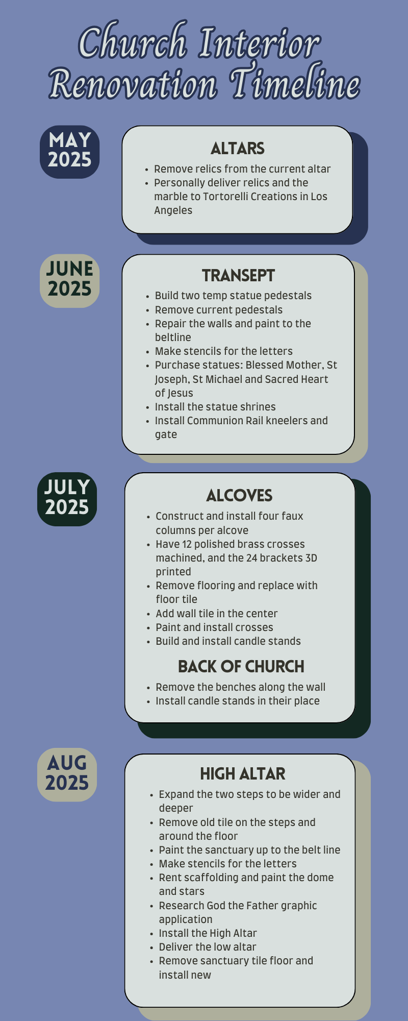 Church Interior Reno Timeline