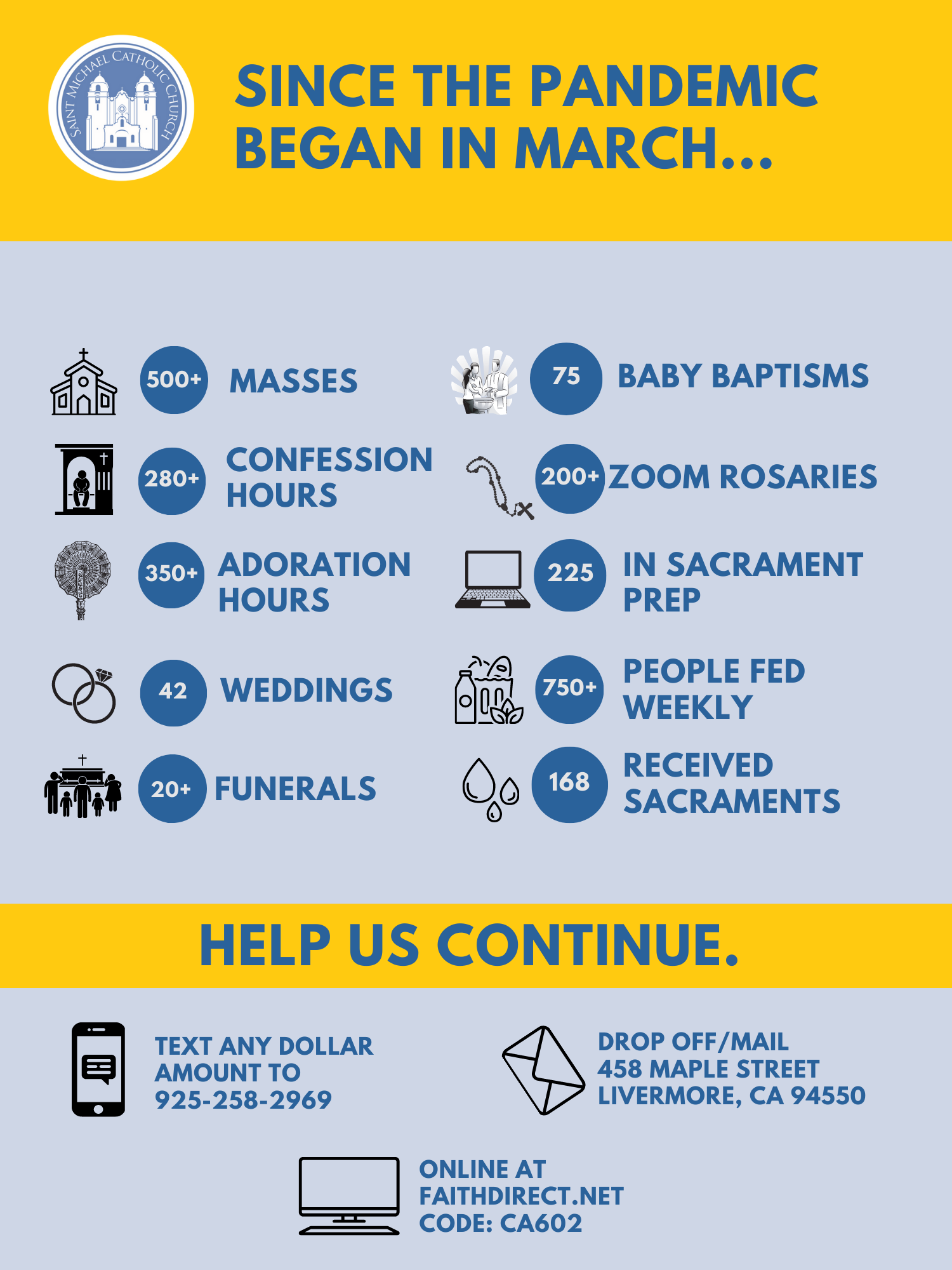 Since The Pandemic   Full Page